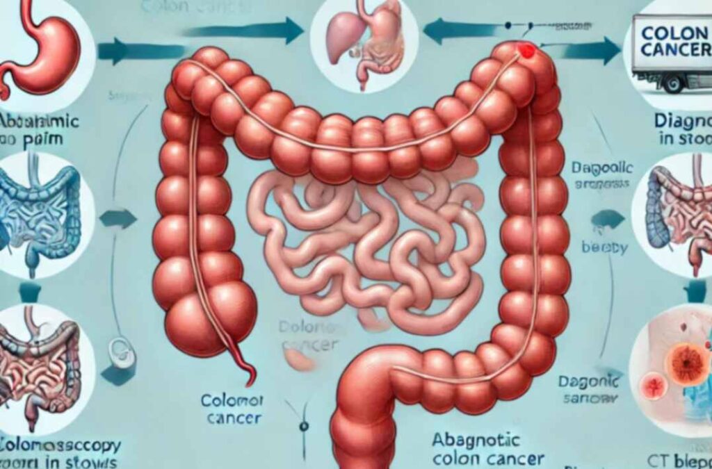 The Path to Diagnosis